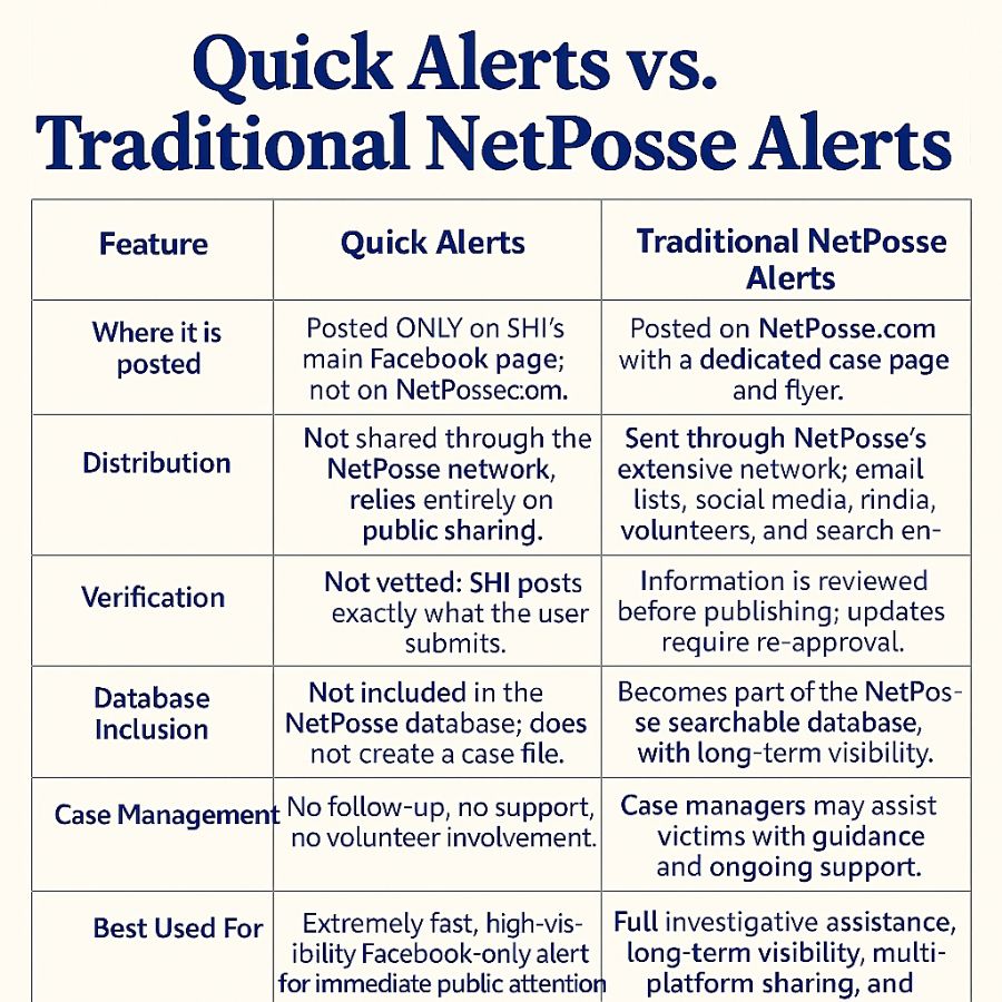 store/news/4121/netposse_quick_alerts_instructions_for_missing_horses_chart.png