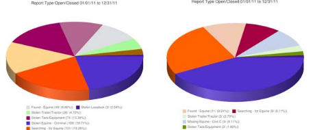 Stolen Horse International / NetPosse.com 2011 Year in Review